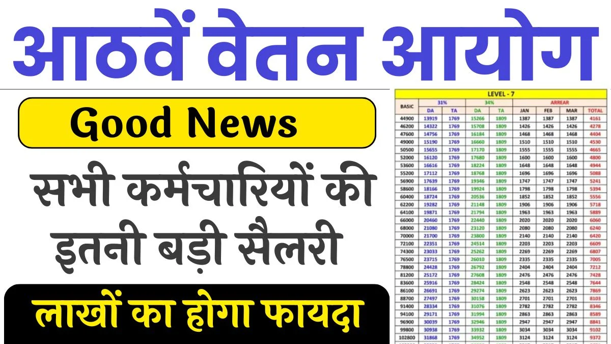 Latest News 8th Pay Commission Date: सभी कर्मचारियों को मिलेगी बड़ी खुशखबरी, यहाँ देखें 8वें वेतन आयोग