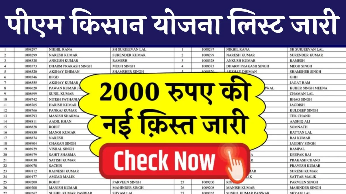 PM Kisan Beneficiary List: पीएम किसान योजना ₹2000 की जारी हुई नई लिस्ट