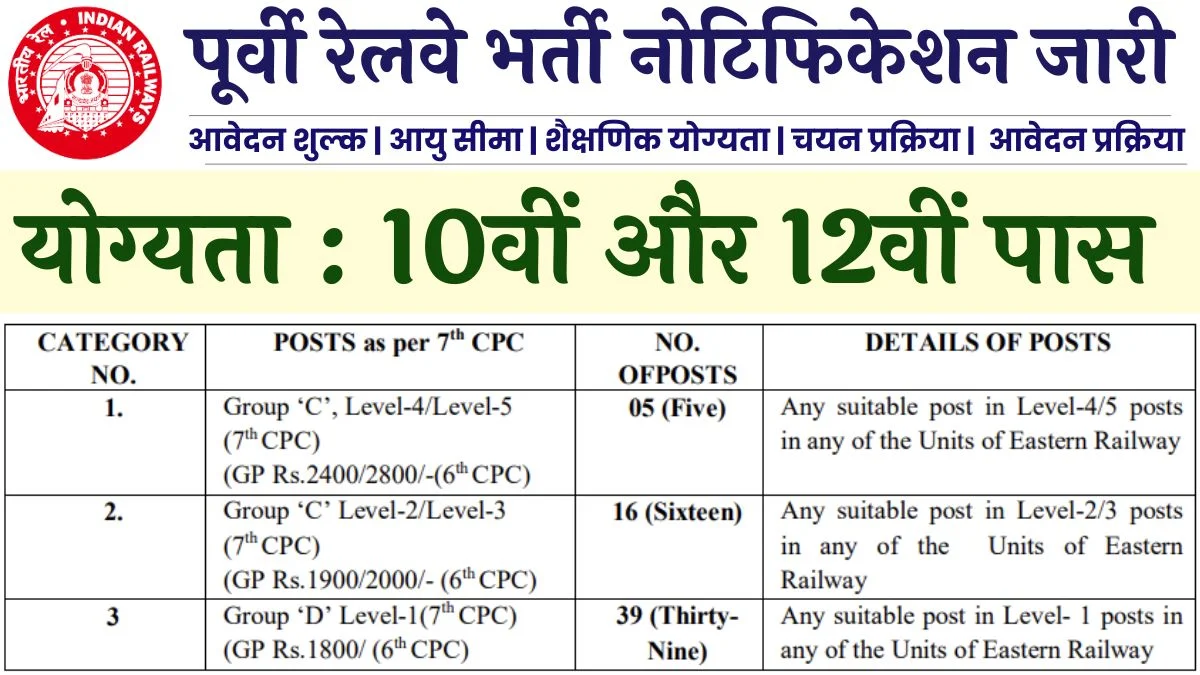 Eastern Railway Vacancy: 10वीं पास उम्मीदवारों के लिए पूर्वी रेलवे में ग्रुप सी और ग्रुप डी के पदों पर भर्ती का नोटिफिकेशन जारी
