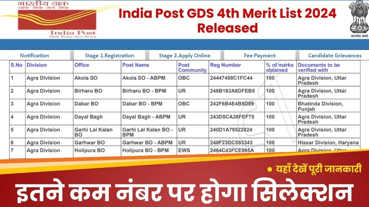 India Post GDS 4th Merit List 2024: GDS लिस्ट को लेकर आया बहुत बड़ा अपडेट, यहाँ देखें अपडेट की जानकारी