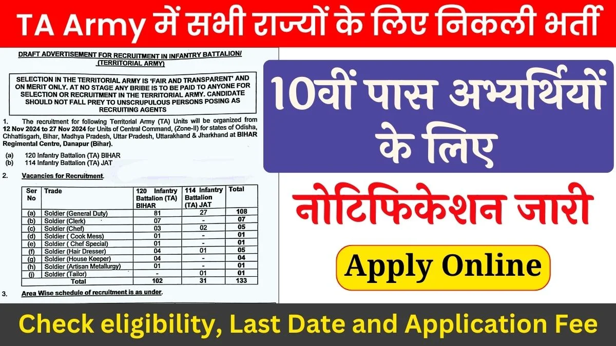 TA Army Vacancy 2024: सभी राज्यों के लिए – आर्मी में निकली नई भर्ती
