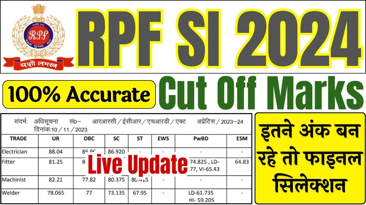 RPF SI Cut Off Marks 2024 Category Wise: आरपीएफ एसआई आंसर की हुआ जारी, यहां से देखें कैटिगरी वाइज कट ऑफ मार्क्स