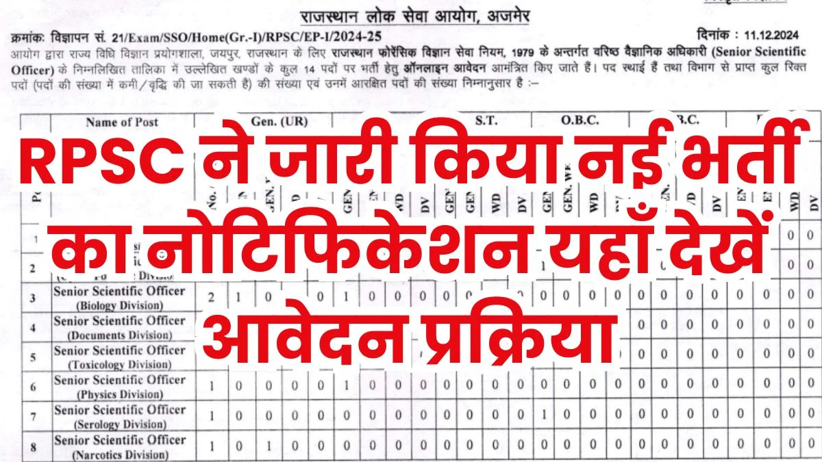 RPSC Senior Scientific Officer Vacancy 2024: आरपीएससी वरिष्ठ वैज्ञानिक अधिकारी भर्ती का नोटिफिकेशन जारी आवेदन 19 दिसंबर से शुरू