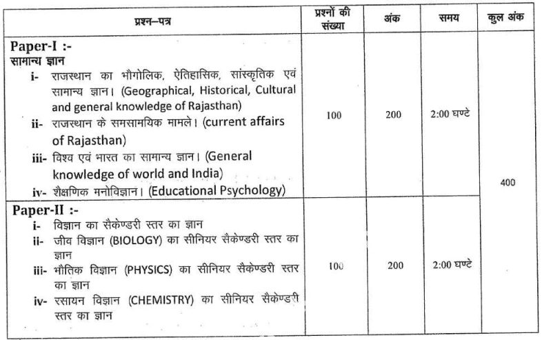 RSMSSB Lab Assistant Syllabus 2025: राजस्थान लैब असिस्टेंट का नया सिलेबस और एग्जाम पैटर्न, यहाँ यहाँ से करें डाउनलोड 2 RSMSSB Lab Assistant Syllabus 2025: राजस्थान लैब असिस्टेंट का नया सिलेबस और एग्जाम पैटर्न, यहाँ यहाँ से करें डाउनलोड