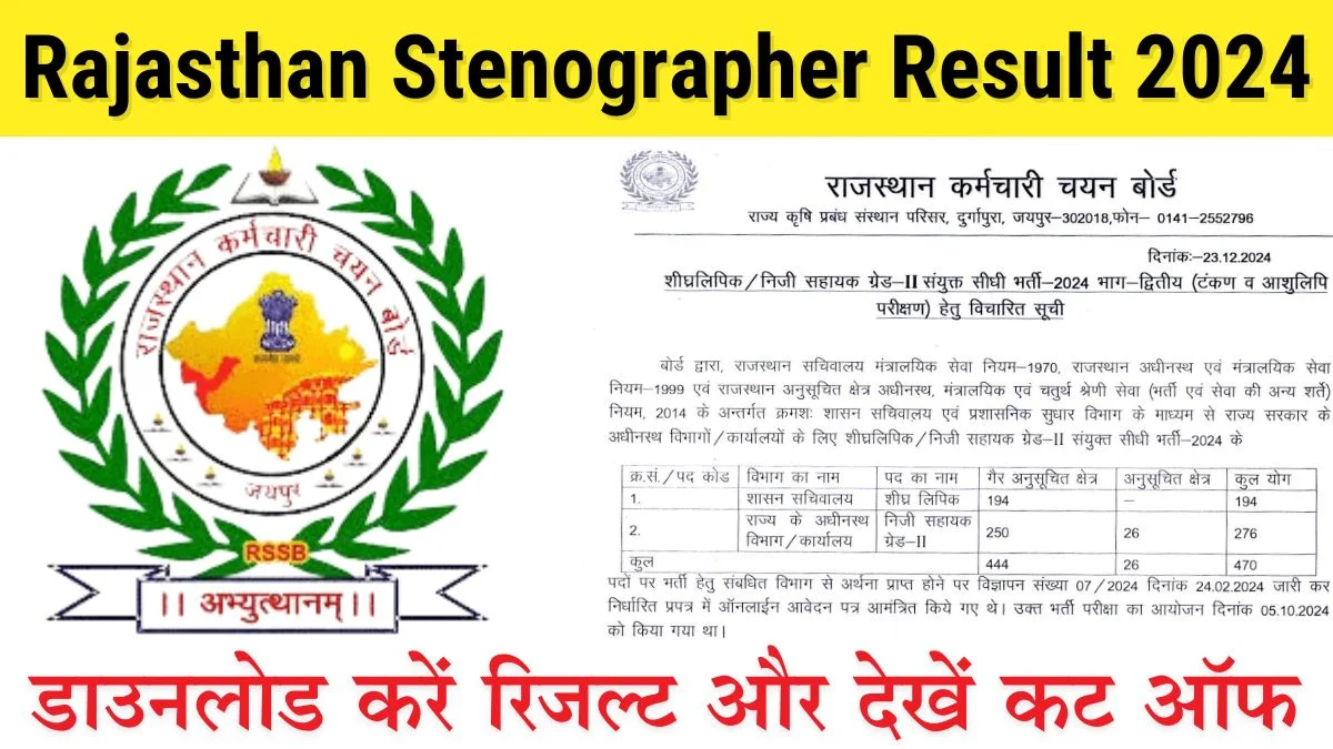 Rajasthan Stenographer Result 2024: राजस्थान स्टेनोग्राफर परीक्षा परिणाम जारी, यहां से करे चेक